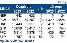 Điện Kinh Doanh 2023