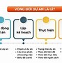 Nghề Nghiệp Quản Lý Dự Án