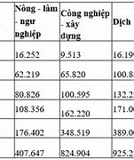 Tổng Sản Phẩm Trong Nước Của Trung Quốc