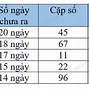 Xổ Số Vĩnh Long Ba Đài Thứ Tư